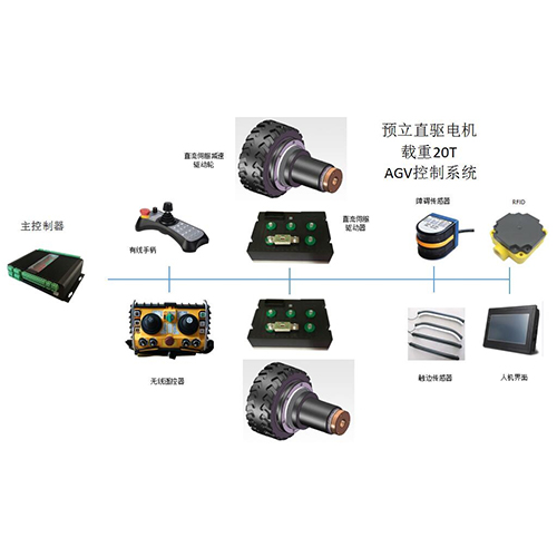 雙直流伺服差速驅(qū)動(dòng)輪-20T無(wú)線遙控控制系統(tǒng)｜無(wú)軌平車配件一站