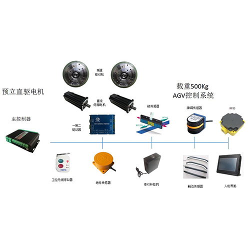 雙減速驅(qū)動(dòng)輪 ｜200W ｜ 400W ｜ 磁條導(dǎo)航｜AGV配件一站式采購(gòu)