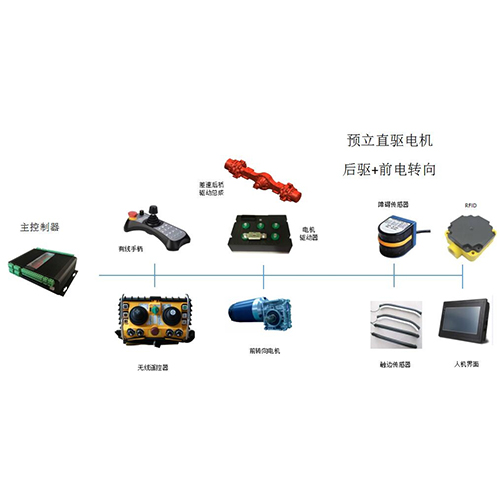 無(wú)軌智能車輛無(wú)線遙控控制系統(tǒng)｜后驅(qū)｜前電機(jī)轉(zhuǎn)向｜無(wú)線遙控控制